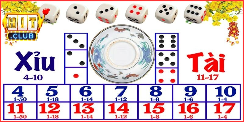 Luật chơi tài xỉu Hitclub rất đơn giản